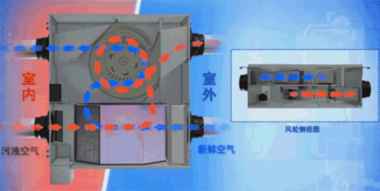 全熱交換器工作原理